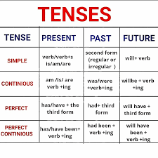 I will teach you English grammar